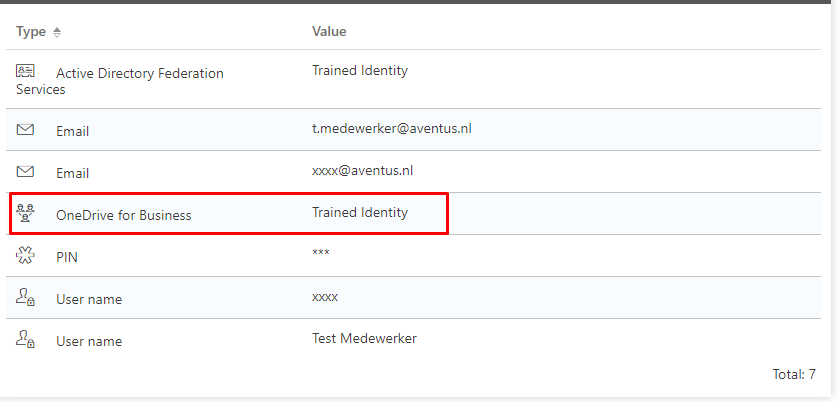 The uniFLOW Online page confirming that OneDrive for Business has been connected.